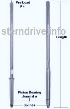 Drive shaft per load pin