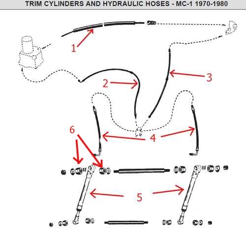 Mercruiser Cylinders Trim Breakdown