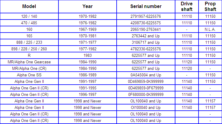 Mercury Prop Chart